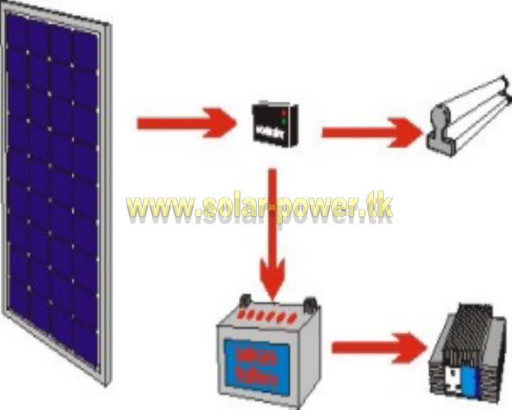 Build Your Own Solar Power System